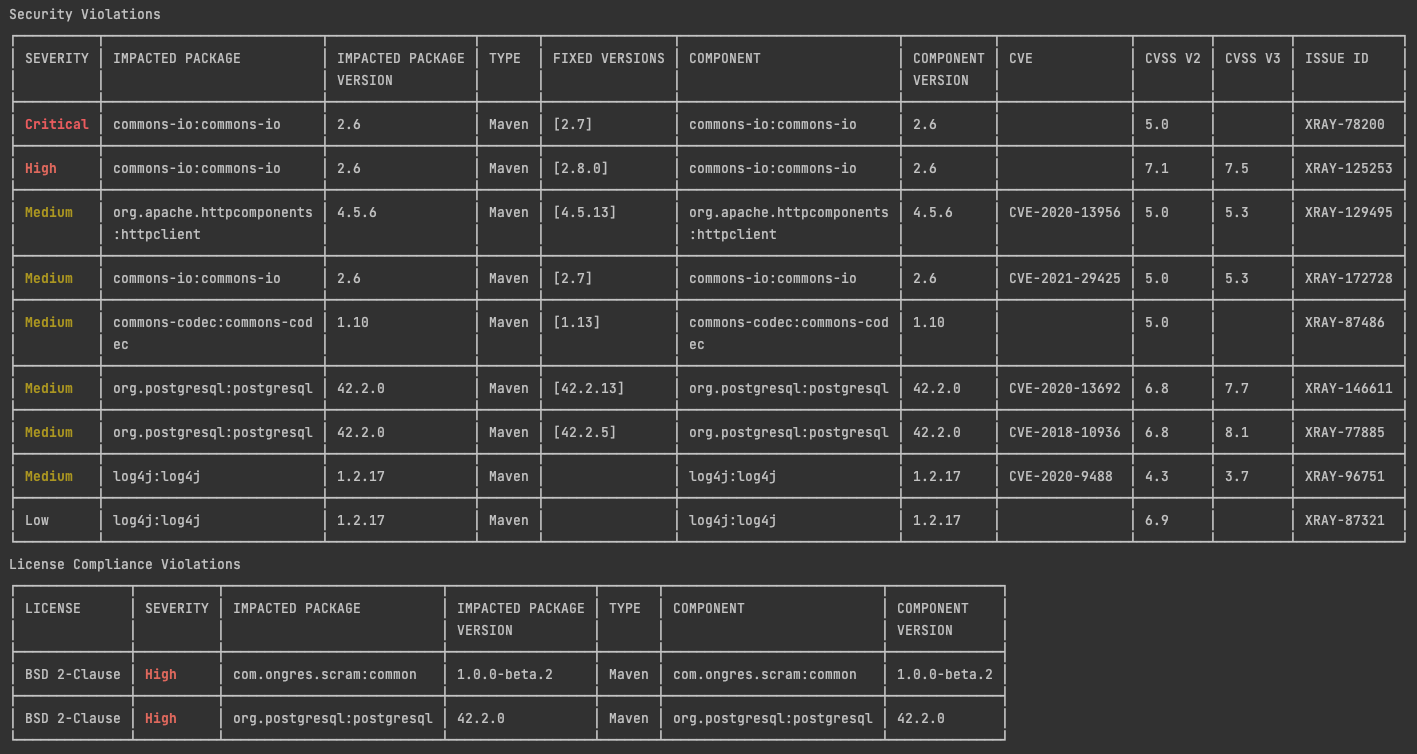 Scan results - vulnerability data
